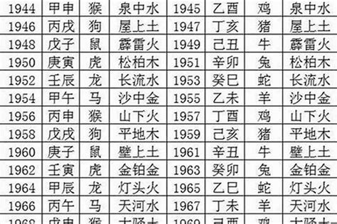 1974年生肖五行|1974年属虎是什么命 1974年属虎是什么命五行属性